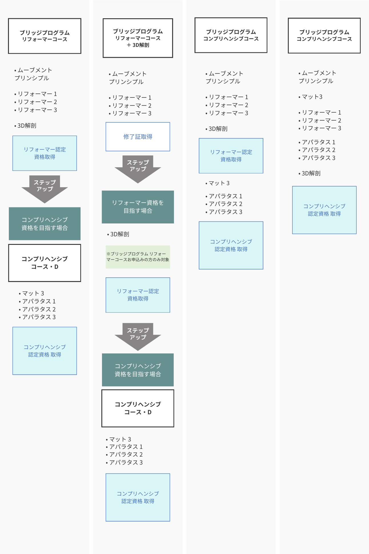 ピラティス資格の選び方を解説