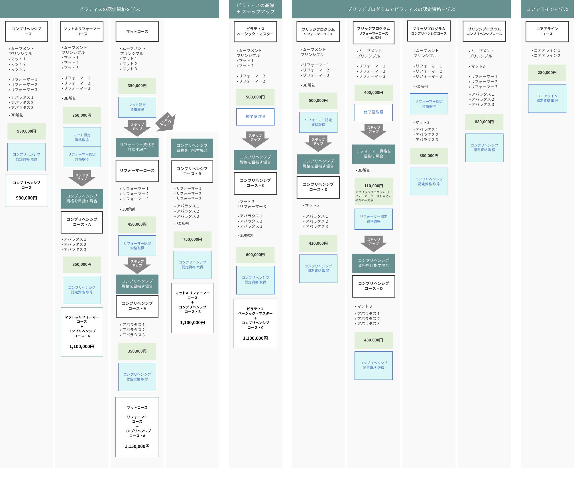 ピラティス資格の選び方を解説